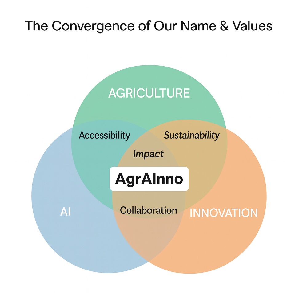 AgrAInno: Agriculture, AI, Innovation